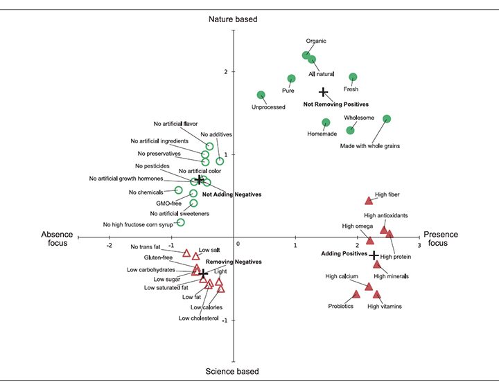 Food Claims ‘Low in Truth, High in Hype, Scientifically Designed & Natural Part of Selling Food’ – American Council on Science and Health