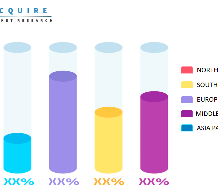 Natural Health Supplements Market 2019: Future Trends, Key Players: Archer Daniels Midland, Herbalife International, etc. – Market Industry News