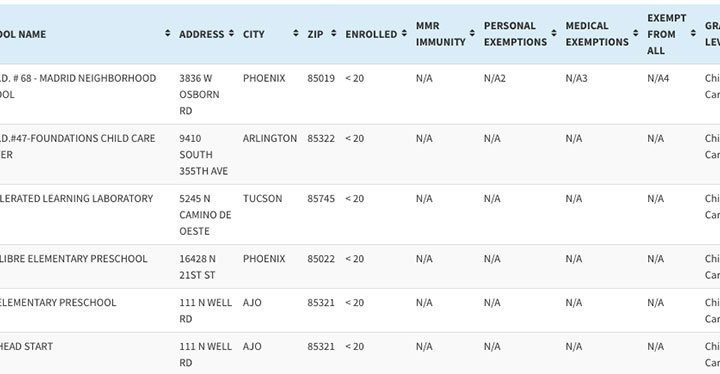 Public health vs. parent choice: The vaccination debate in Arizona – Cronkite News