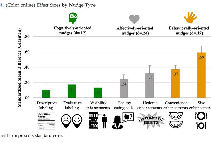 Nudging Us To Health – American Council on Science and Health