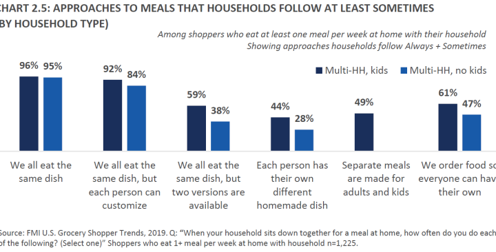 The evolution of US grocery shopping: 10 trends to watch – FoodNavigator-USA.com