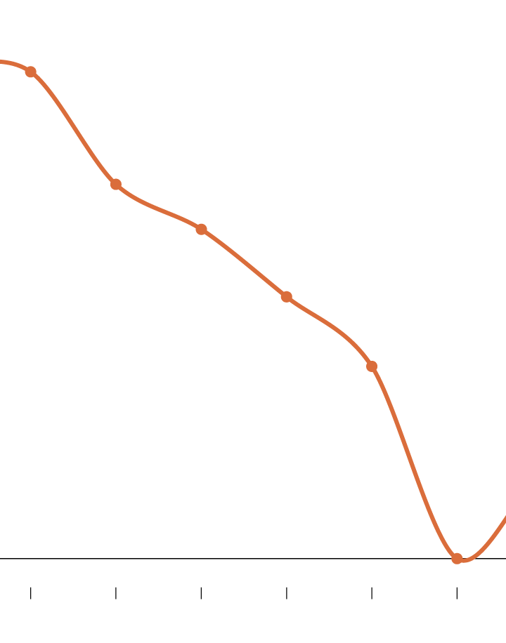 Air Pollution Worsened in Recent Years, Leading to More Deaths, Study Says – The New York Times