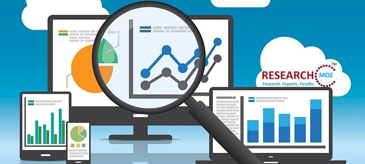 Natural Food Color Market will Reflect Significant Growth Prospects during 2018-2028 – Health News Office