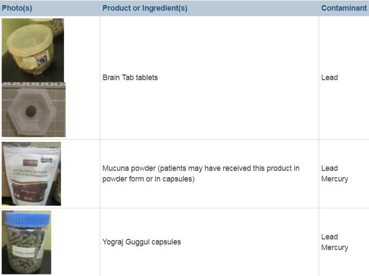 Warning issued after lead poisoning linked to ‘natural health products’ sold at Surrey clinic – Global News