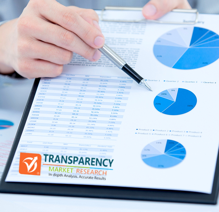 Cleavers Extract Market : Industry Trends and Developments 2019 – 2027 – Markets Gazette 24