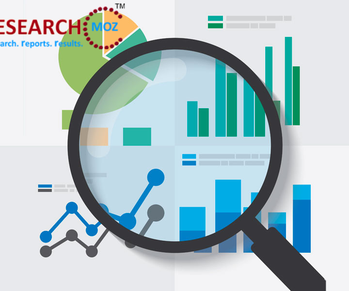 Future of Natural and Organic Beauty Products Market Analyzed in a New Study – Markets Gazette 24