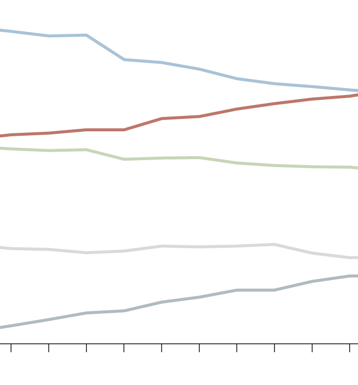More Americans Are Dying at Home Than in Hospitals – The New York Times