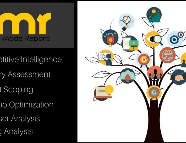 Alternative and Complementary Medicine Market Share, Size, Analysis, Growth, Industry Statistics and Forecast 2025 – Dagoretti News – Dagoretti News