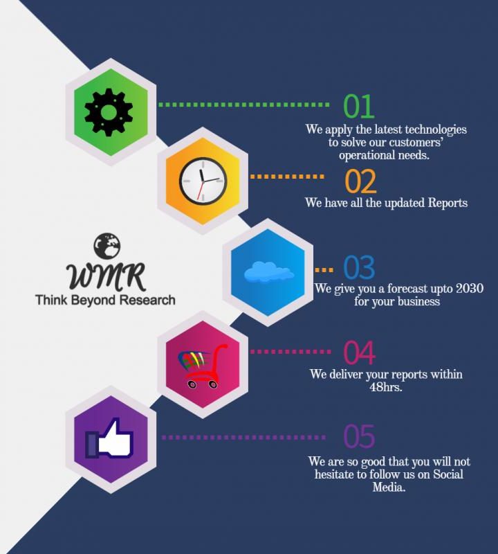 Herbal Medicine Market Report Market involving Key Players: – openPR