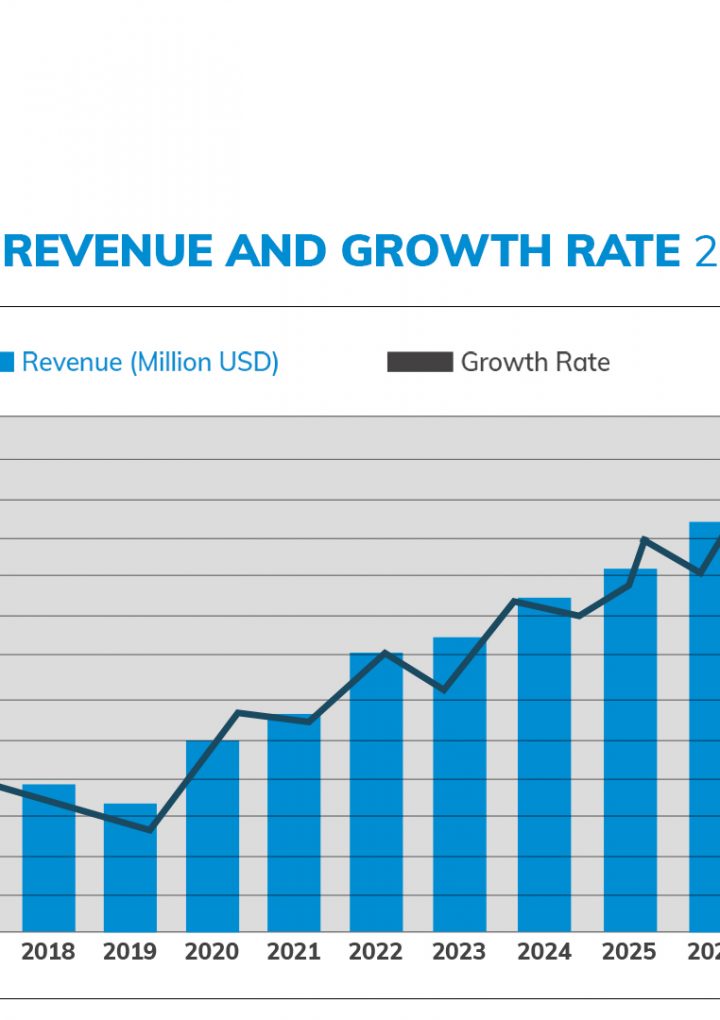 Natural Food Preservatives Market Growth Rate, Demands, Status, Application and Forecast To 2027 – Melanian News