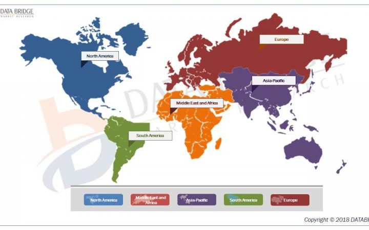 Natural Food Colors and Flavors Market Foresight By 2025 | Key – openPR