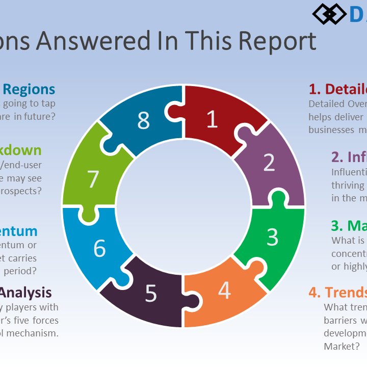 Natural Food Preservatives Market Growth, Challenges, Opportunities and Emerging Trends 2019-2025 – Keep Reading