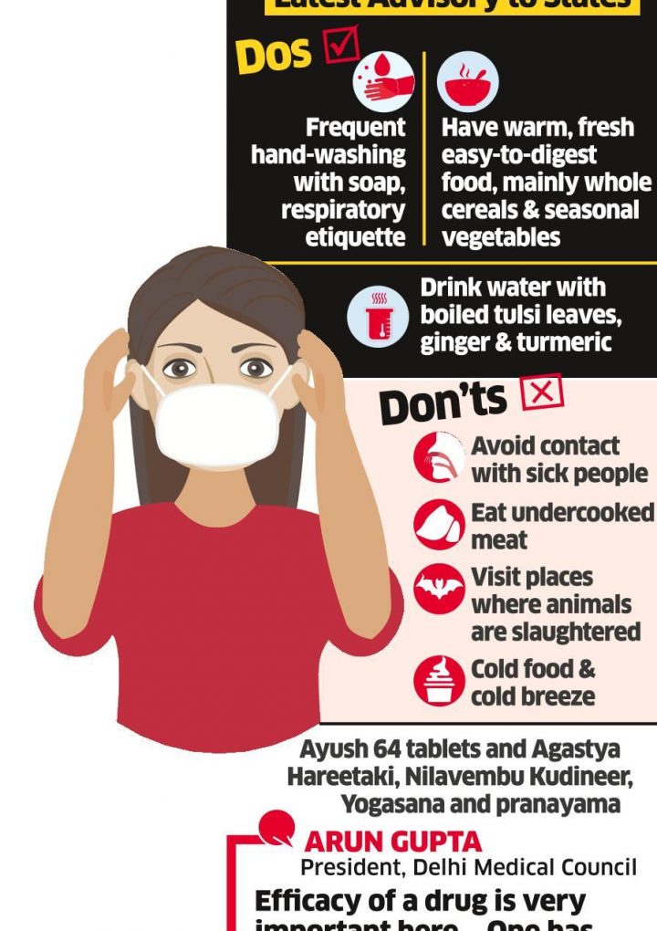 Coronavirus outbreak: Ayush pushes ‘traditional cure’, med council backs modern drugs – Economic Times