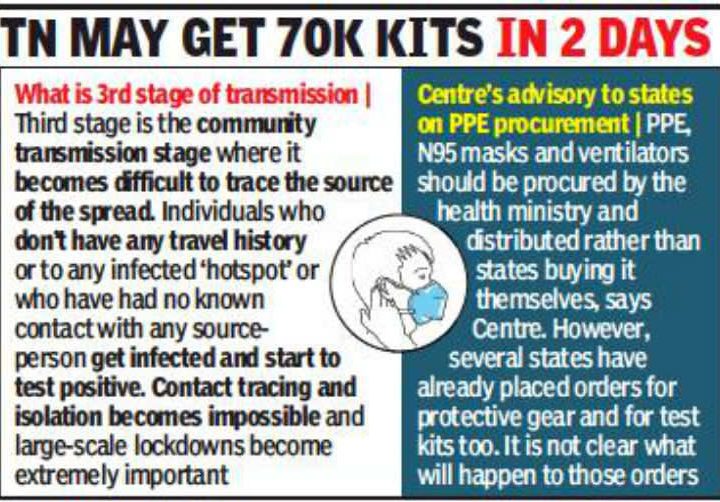 CM EPS warns of stage III spread; Tamil Nadu to get 4 lakh rapid test kits – Times of India