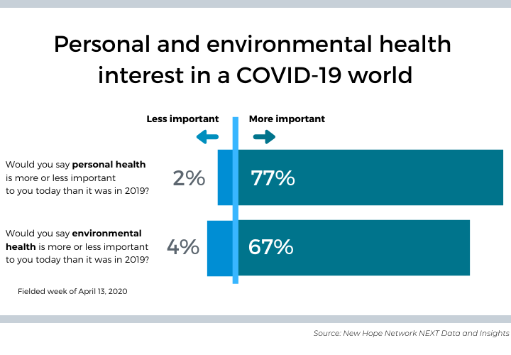 Consumers trust natural products industry – Natural Products INSIDER