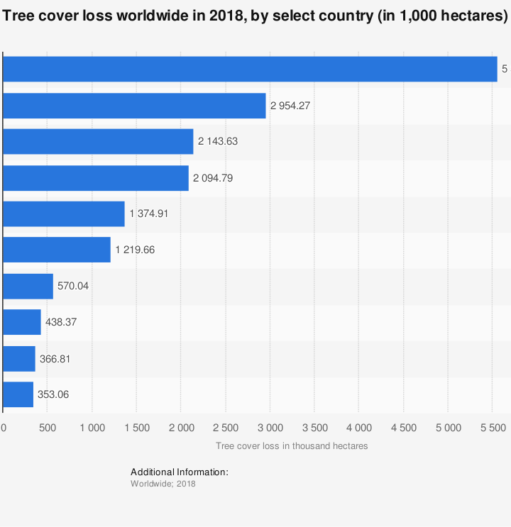 COVID-19 is a crisis of nature as well as health. Here’s why – World Economic Forum