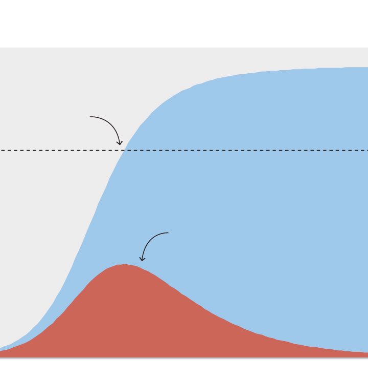 What Coronavirus Herd Immunity Really Means – The New York Times